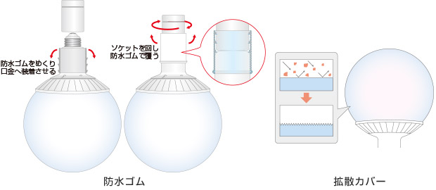 ボール形LEDランプ