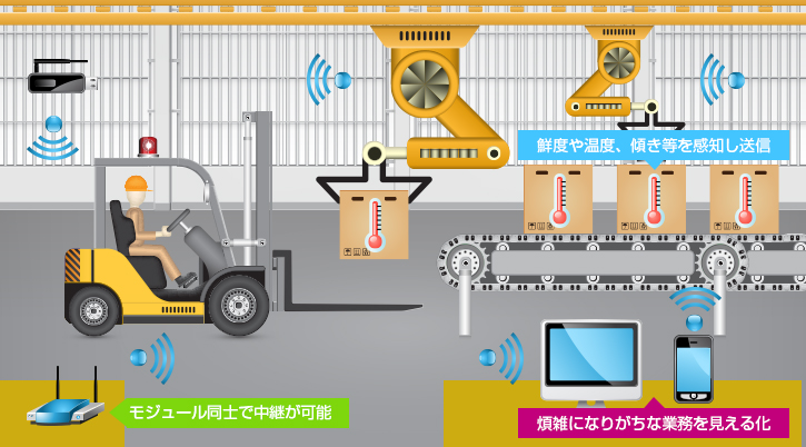 荷物の位置確認や品質管理の最適化