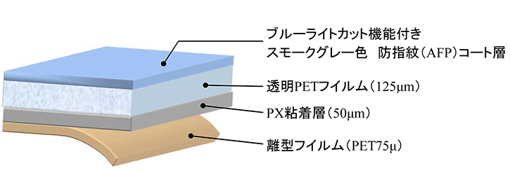 保護フィルム