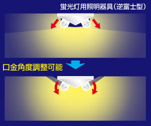 ソケット回転式による全方向発光