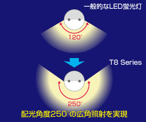 拡散カバーによる広配光