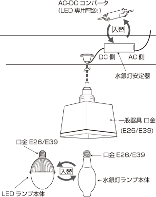 水銀灯型LEDランプ