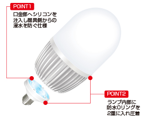 防水等級lP65 安心の防水仕様